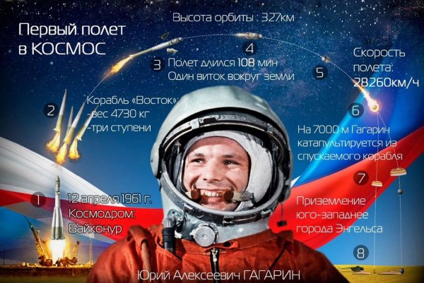 12 Апреля день космонавтики