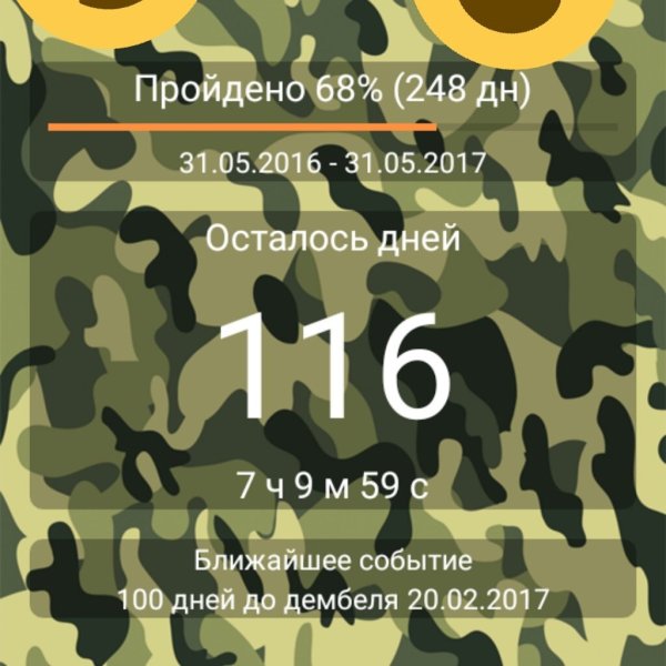 СТО дней службы позади