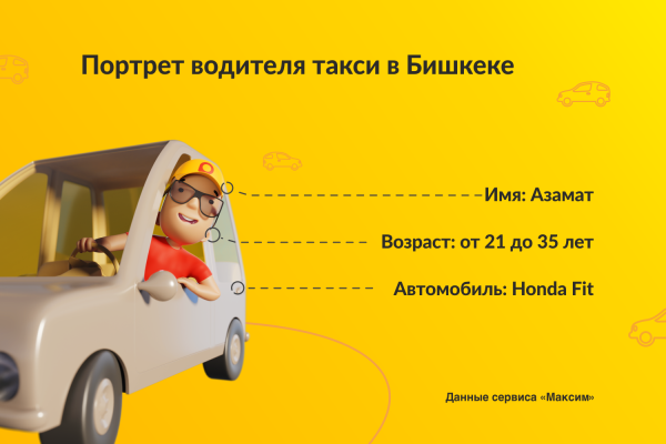 Такси Будапешт