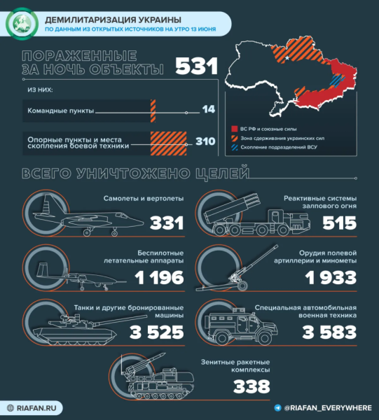 1 Марта день борьбы с наркозависимостью