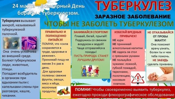 24 Марта день борьбы с туберкулезом