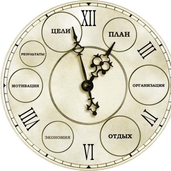 Тайм менеджмент распределение времени