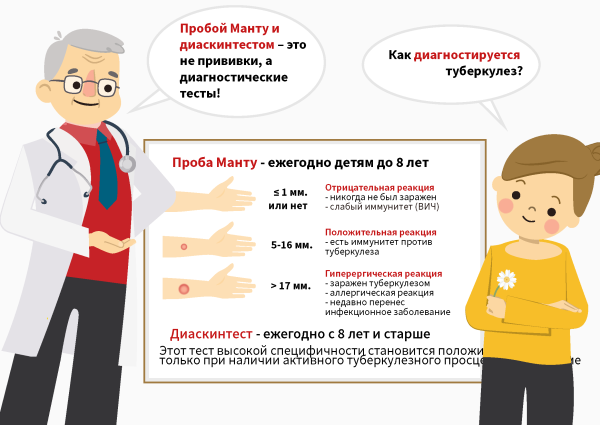 Всемирный день туберкулеза 24 марта