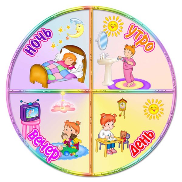 Сутки для дошкольников