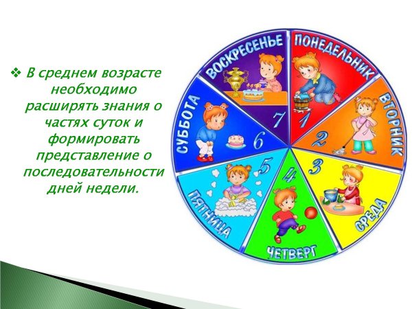 Неделя для дошкольников