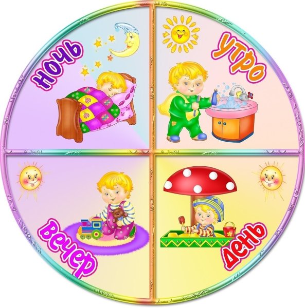 Части суток для детей