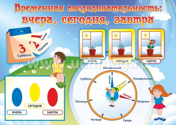Вчера сегодня завтра для дошкольников