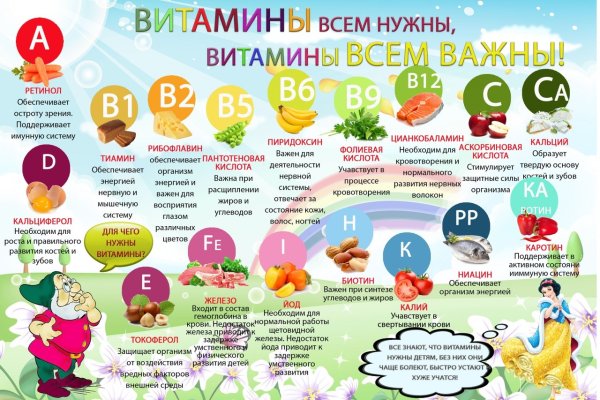 Польза витаминов