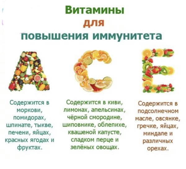 Витамины на прозрачном фоне