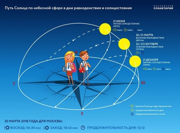День весеннего равноденствия в 2020
