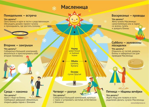 Дни ма Леничной недели