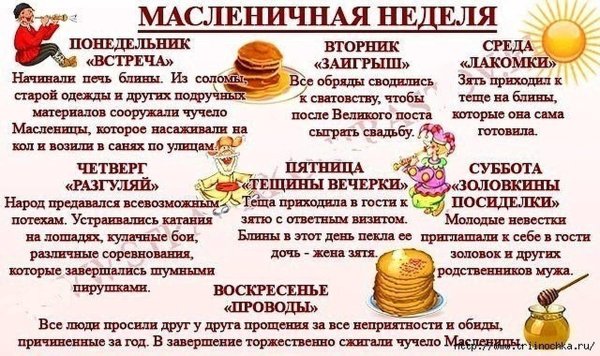 Название дней масленичной недели
