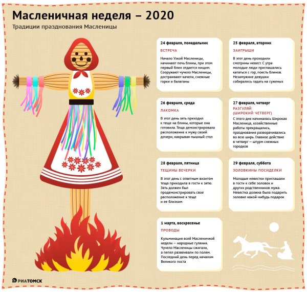 Масленичная неделя традиции