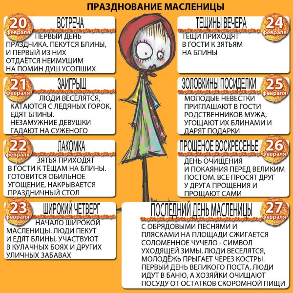 Название дней масленичной недели
