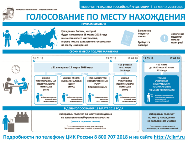 Голосование по месту нахождения