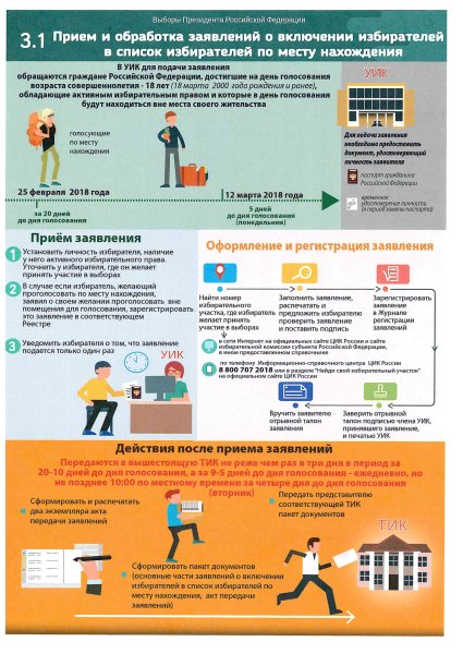 Памятка для участкоковой избирательной комиссии