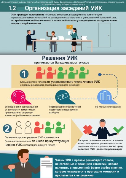 Выборы в Ярославле итоги