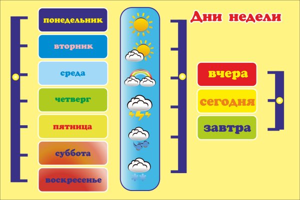 Дни недели для детей