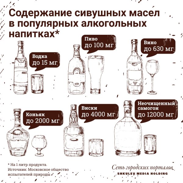 Самогонный аппарат Мем