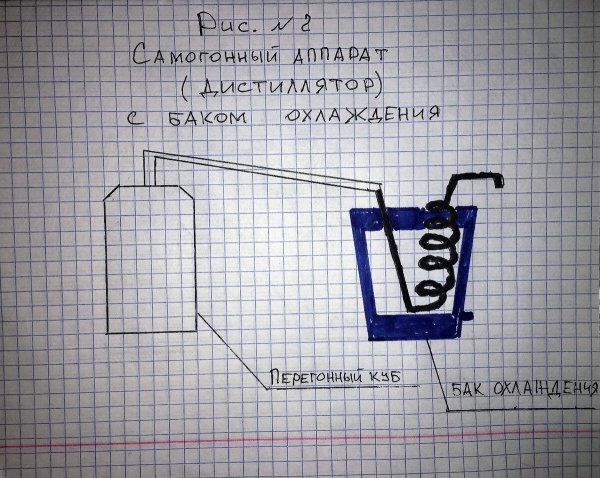 Самогонный аппарат с угольной колонной