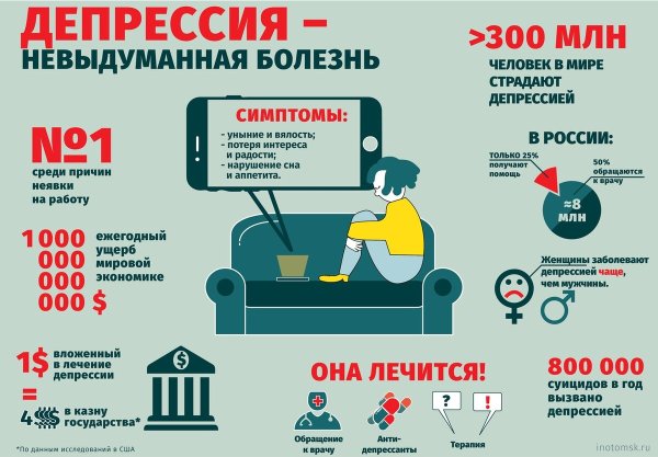 Памятка депрессия