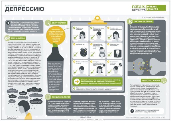 Буклет на тему депрессия