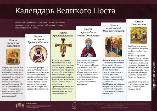 Страстная седмица Великого поста 2020