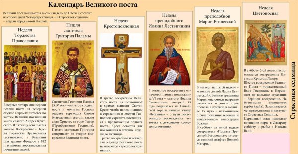 Страстная седмица Великого поста 2020