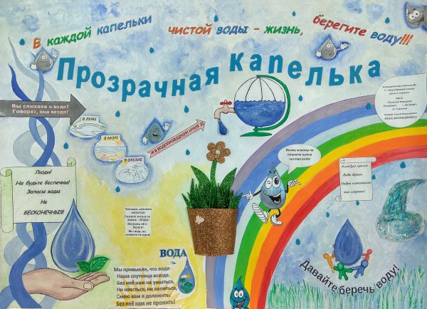 Плакат береги воду