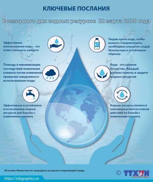 День водных ресурсов символ