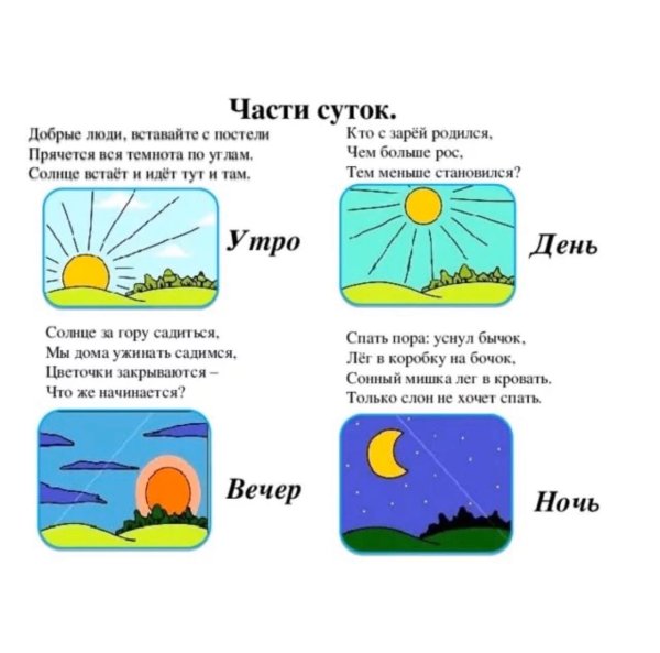 Части суток
