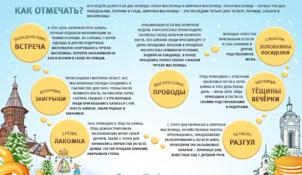 Масленица дни недели