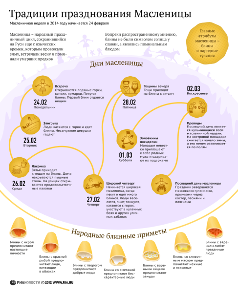 Масленица инфографика