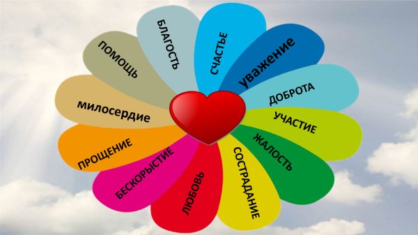 Открытки на тему семья