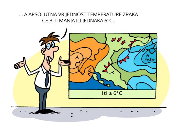 День метеорологической службы