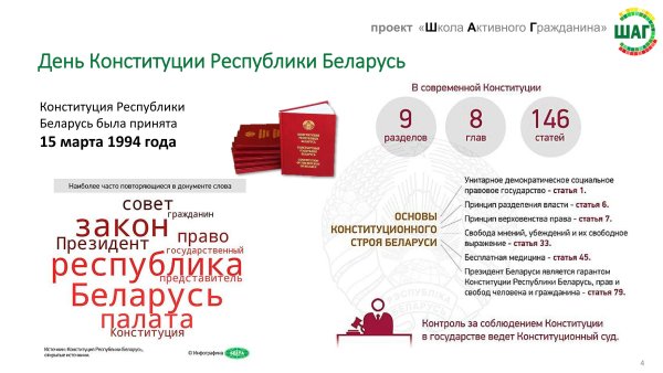 Конституция Республики Беларусь 2020
