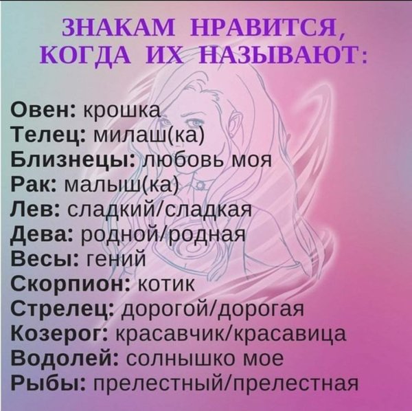 Знаки зодиака