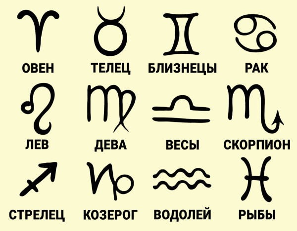 Как выглядят знаки зодиака в символах