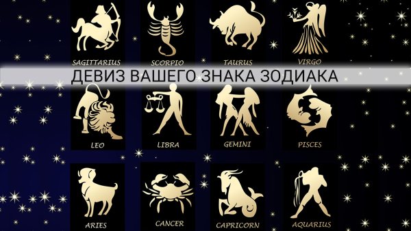 Знаки зодиака по знакам зодиака