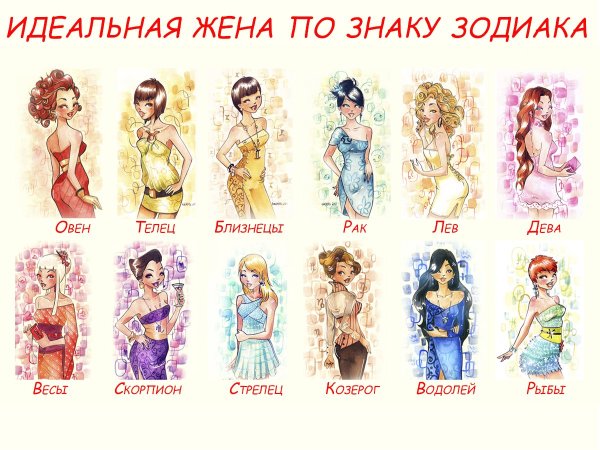 Лучшие девушки по знаку зодиака