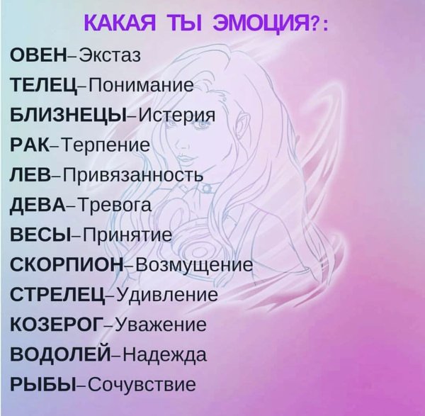 Знаки зодиака