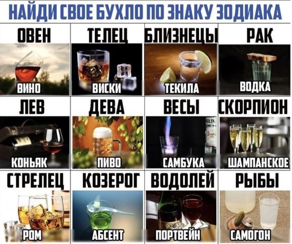 Алкогольные напитки по знакам зодиака