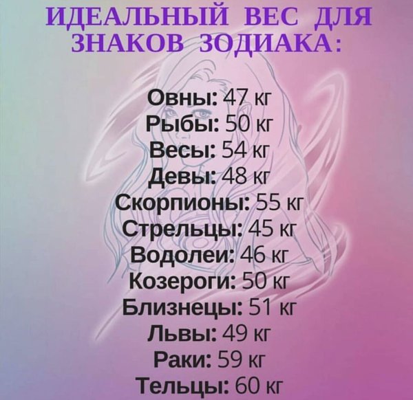 Самые знаки зодиака