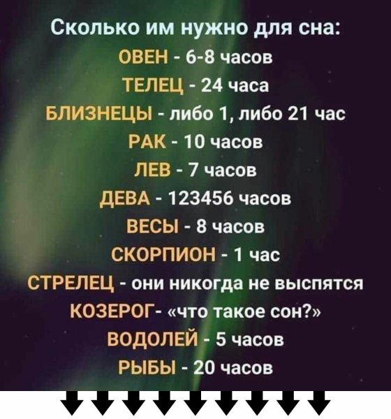 По знаку зодиака