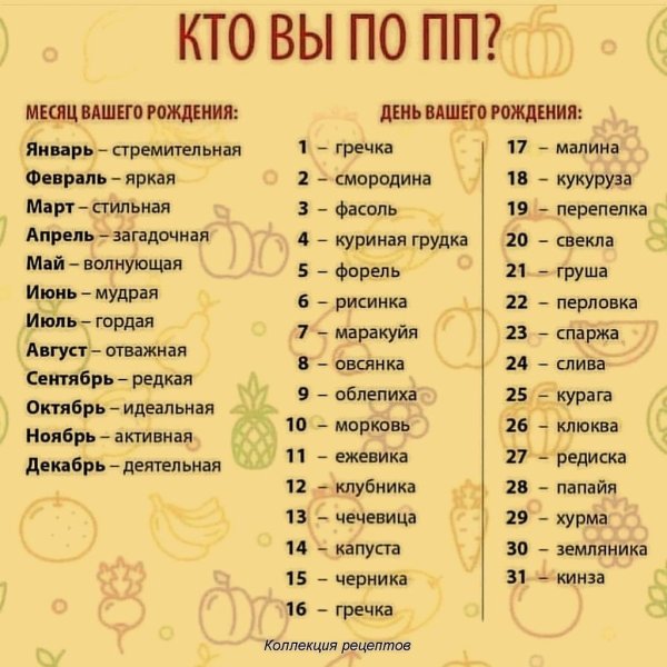 Кто ты по Дню рождения и месяцу приколы