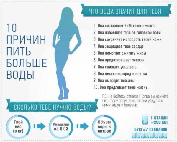 Мотивация пить воду