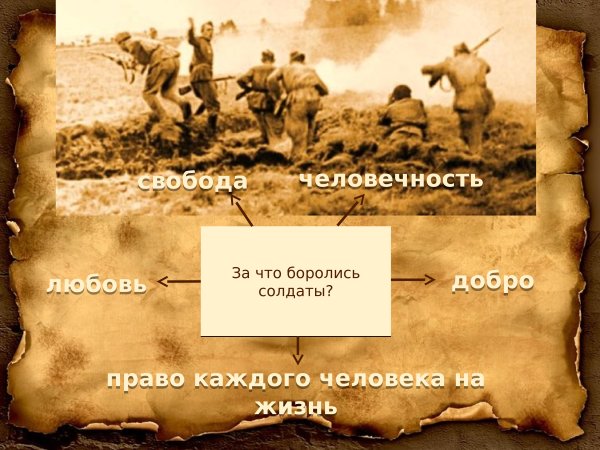 К М Симонов ты помнишь Алеша дороги Смоленщины