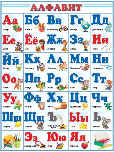Плакат алфавит