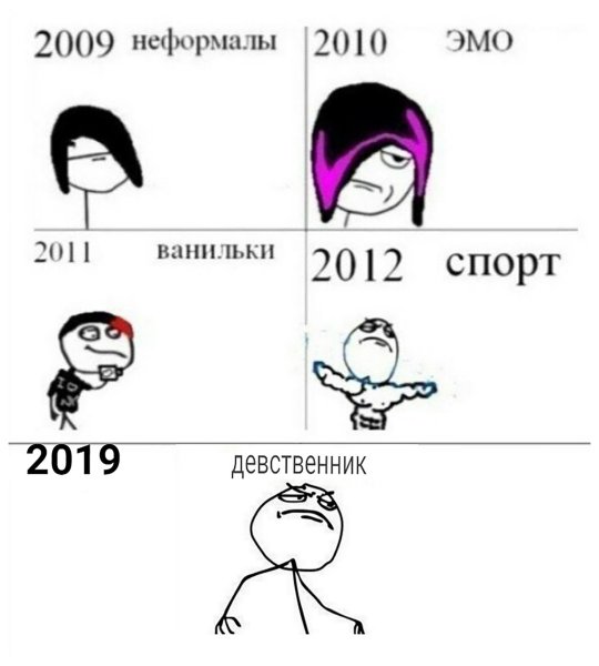 2009 Неформалы 2010 эмо