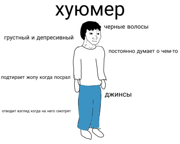Типы людей Двач